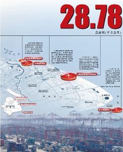 中國(guó)（上海）自由貿(mào)易試驗(yàn)區(qū) 引領(lǐng)開放新格局，打造全球貿(mào)易新高地