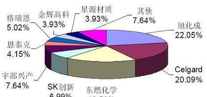 專業(yè)可靠，上海電池隔膜進(jìn)口清關(guān)全攻略 貨代選擇、流程解析與成本優(yōu)化